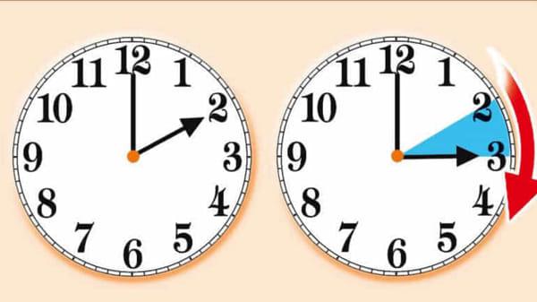 Domenica 30 marzo torna l'ora legale: alle 2, lancette avanti di un'ora