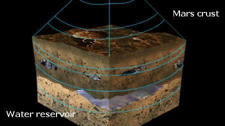 Il lago individuato su Marte