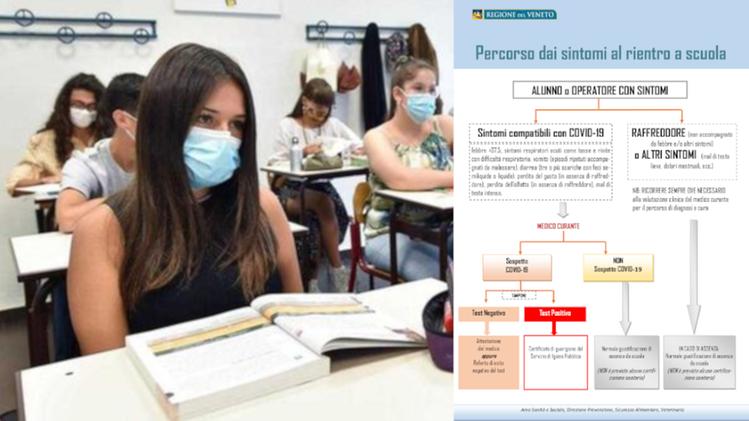 Nuovo protocollo in Veneto su scuola e coronavirus